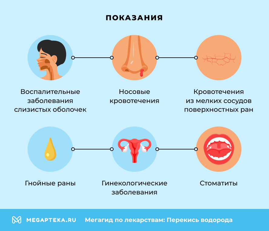 Показания