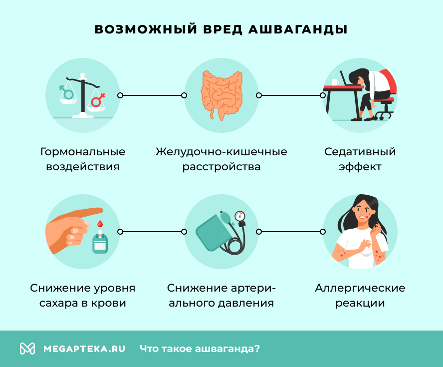 Возможный вред ашваганды