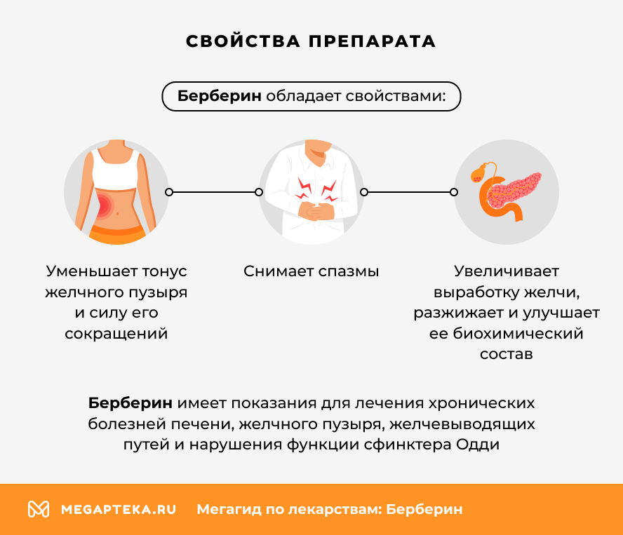 Свойства препарата