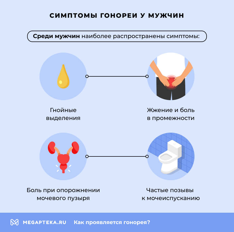 Симптомы гонореи у мужчин