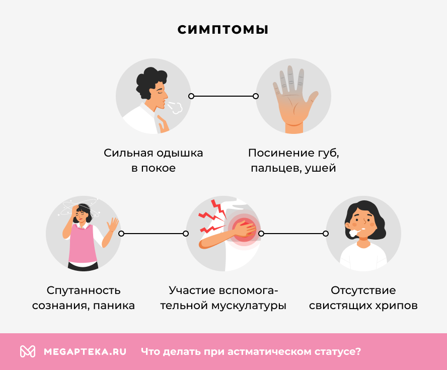Симптомы
