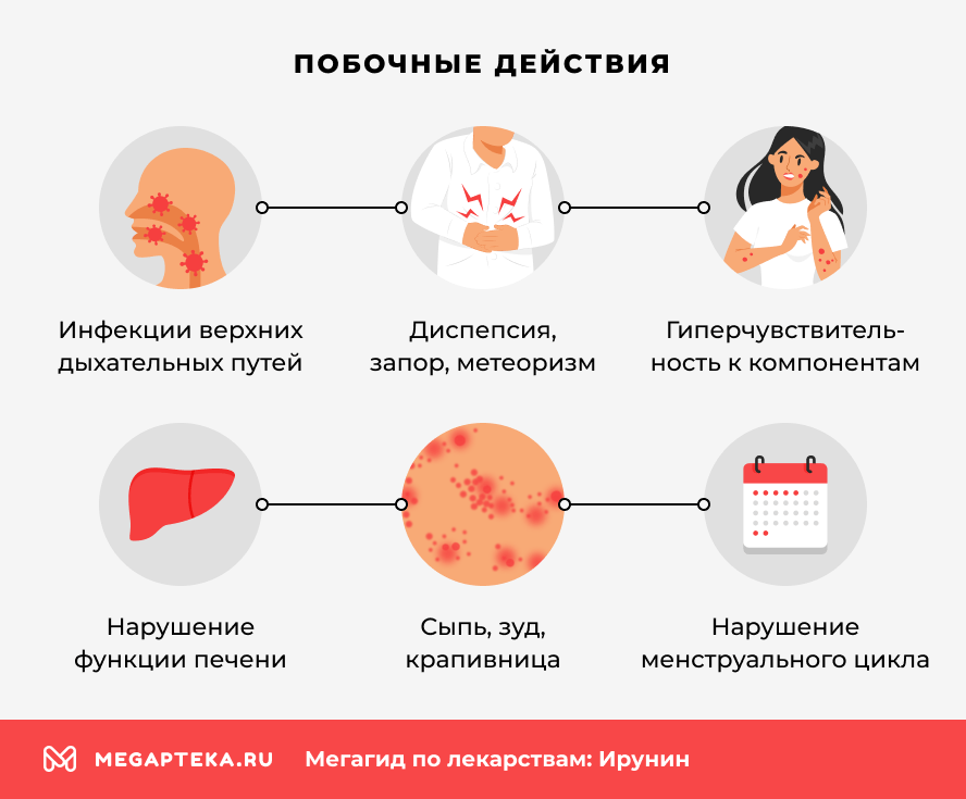 Побочные действия