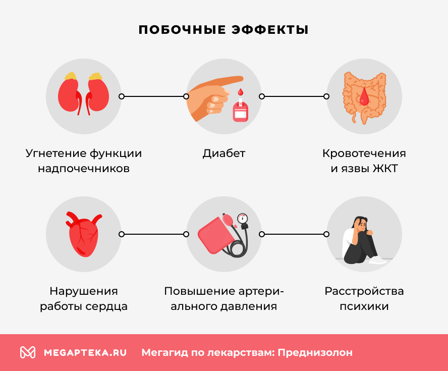 Побочные эффекты