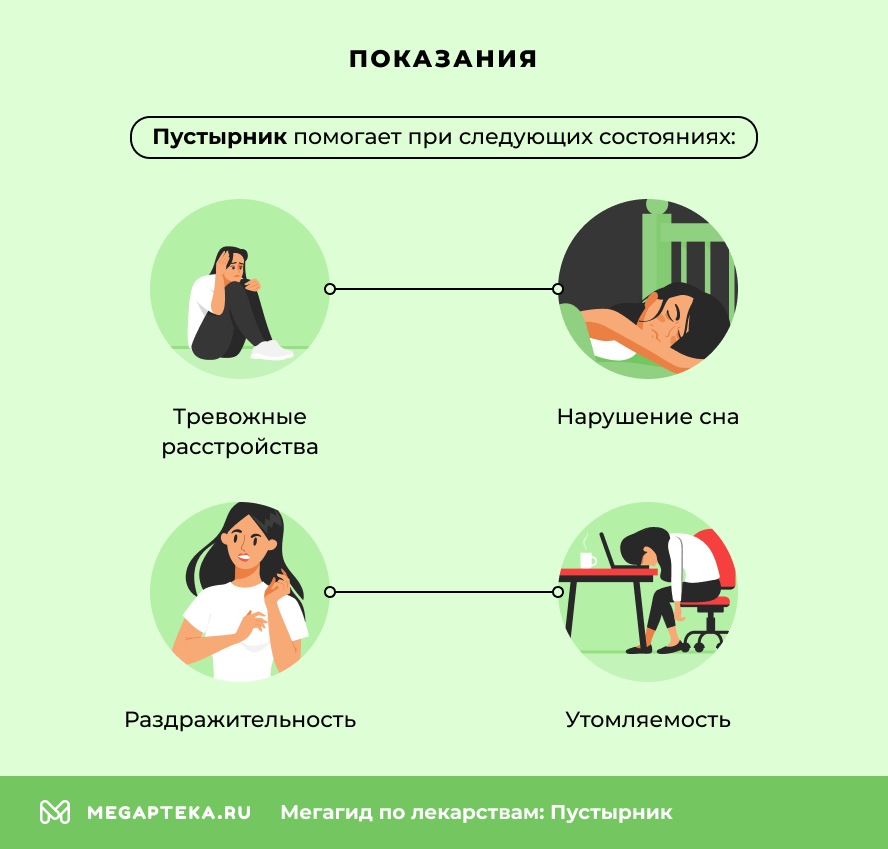 Показания