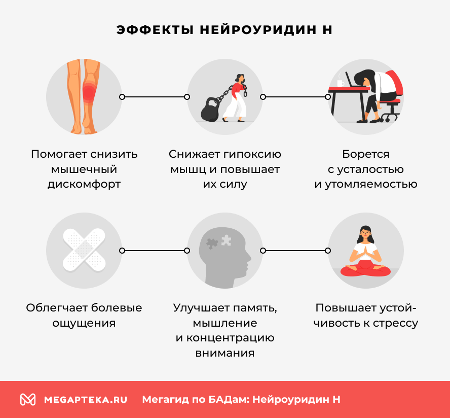 Эффекты Нейроуридин Н