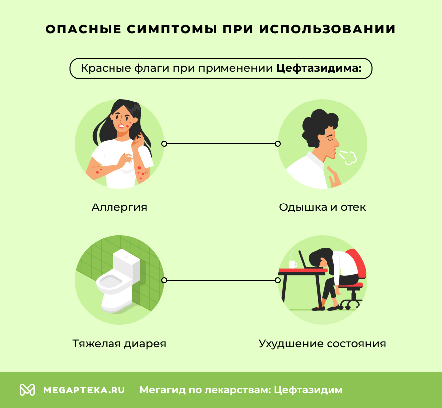 Опасные симптомы при использовании