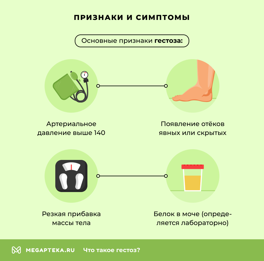 Признаки и симптомы