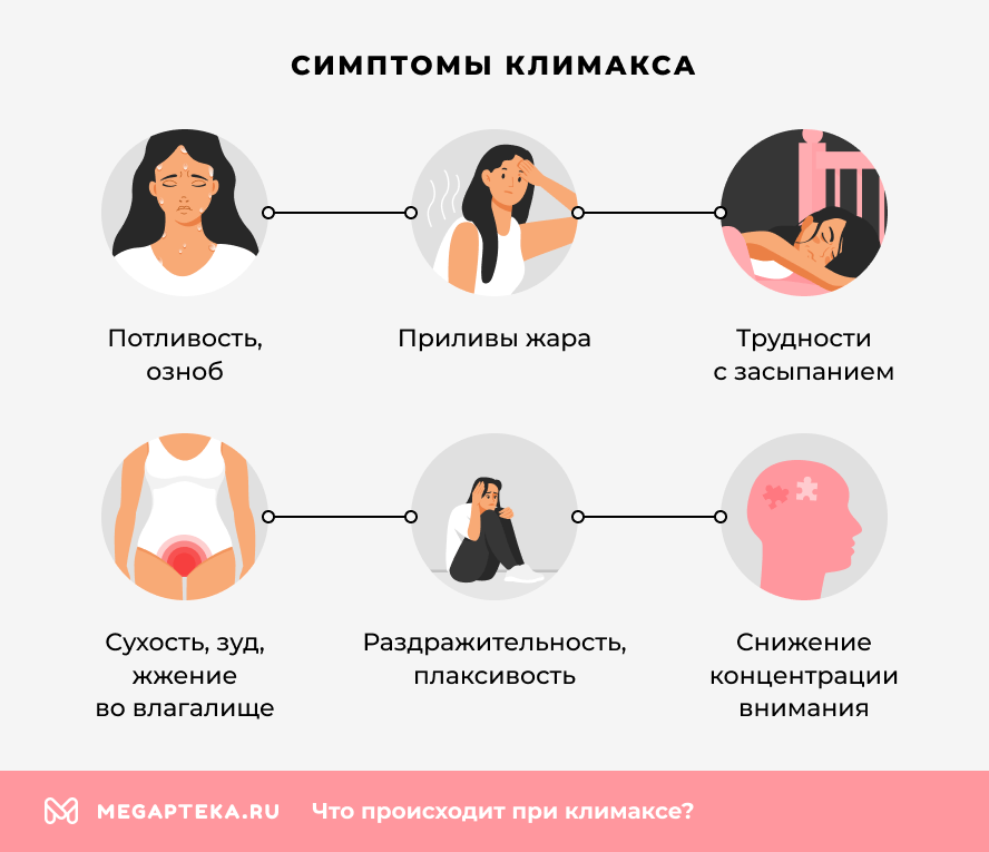 Симптомы климакса у женщин