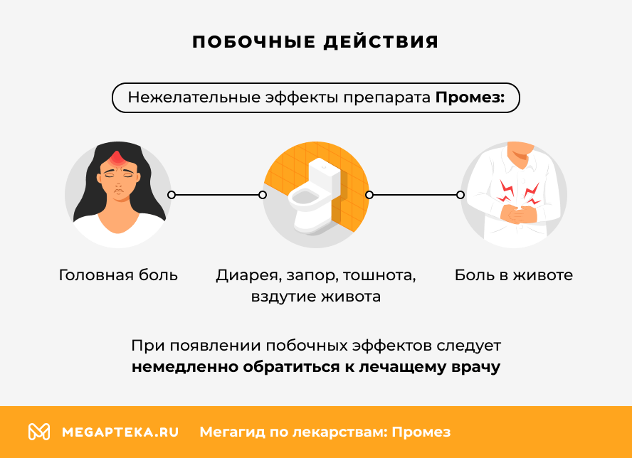 Побочные действия