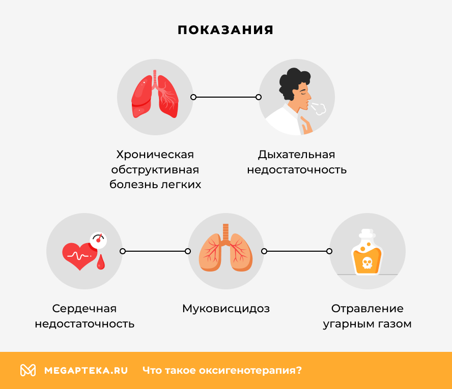 Показания