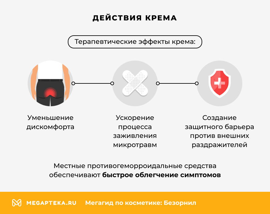 Действия крема