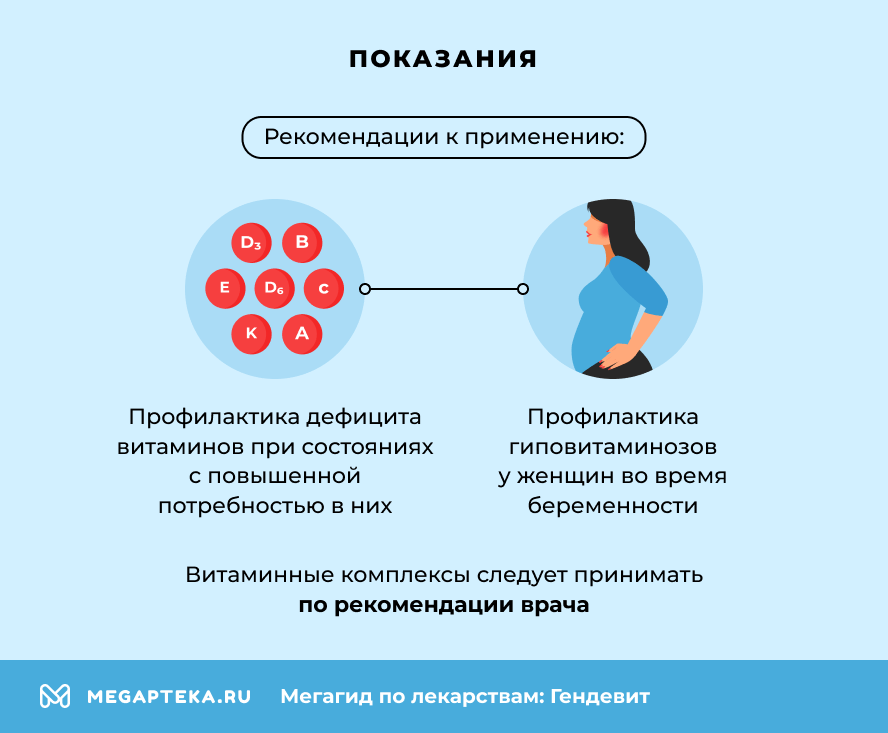 Показания