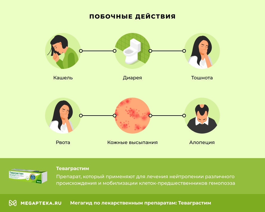 Побочные действия