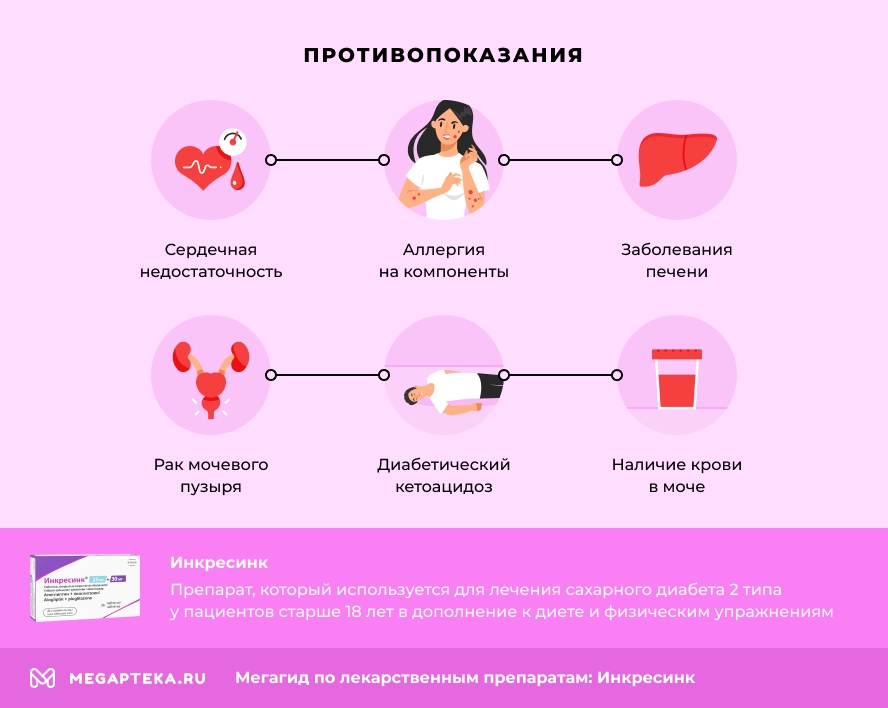 Противопоказания