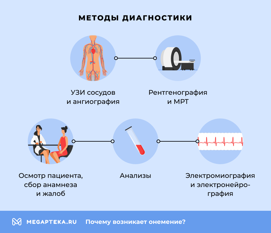 Методы диагностики