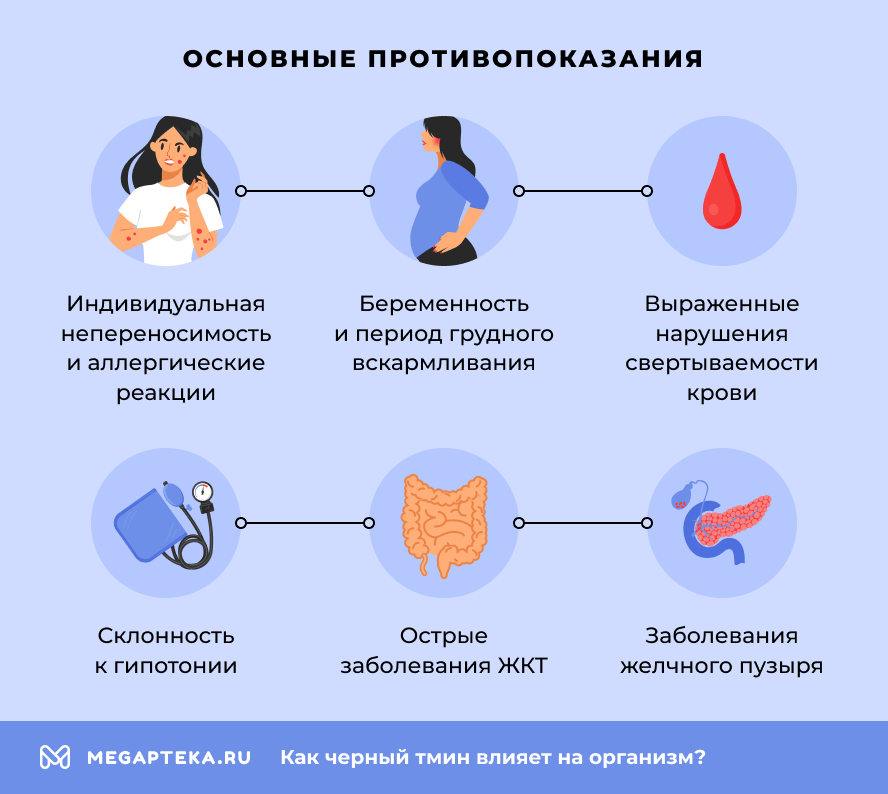 Основные противопоказания