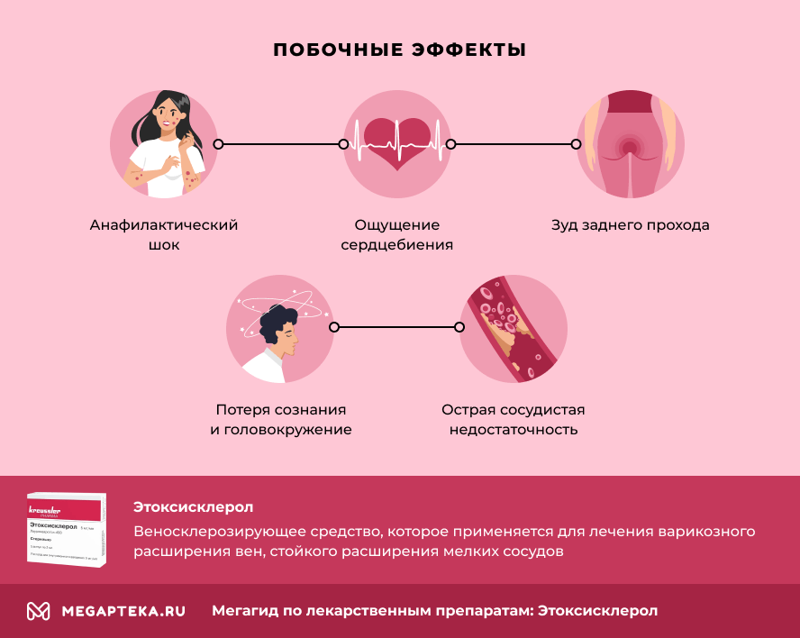 Побочные эффекты