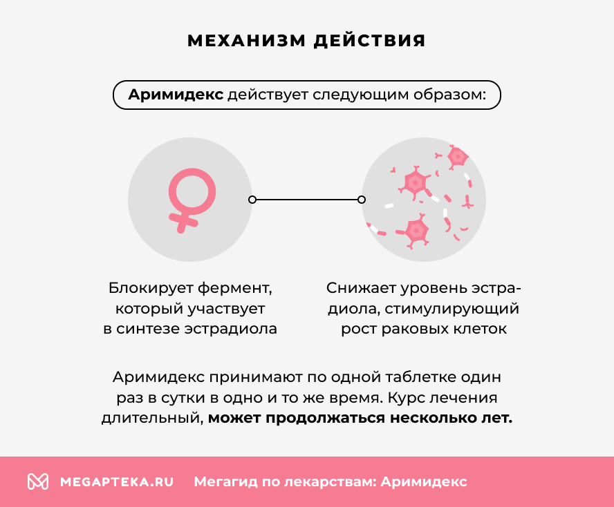 Механизм действия