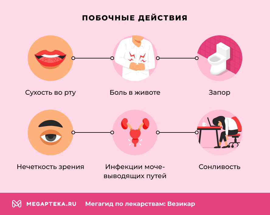 Побочные действия