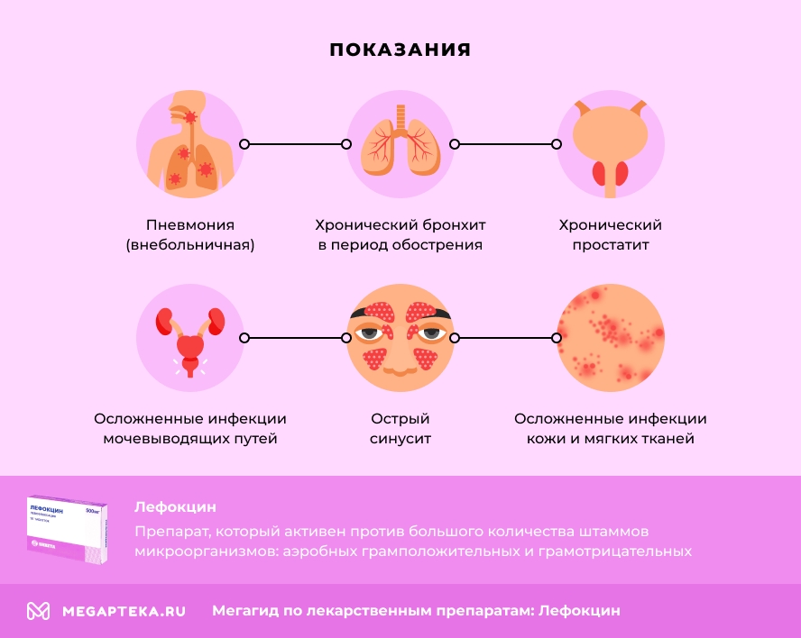 Показания