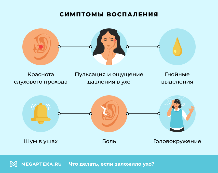Симптомы воспаления