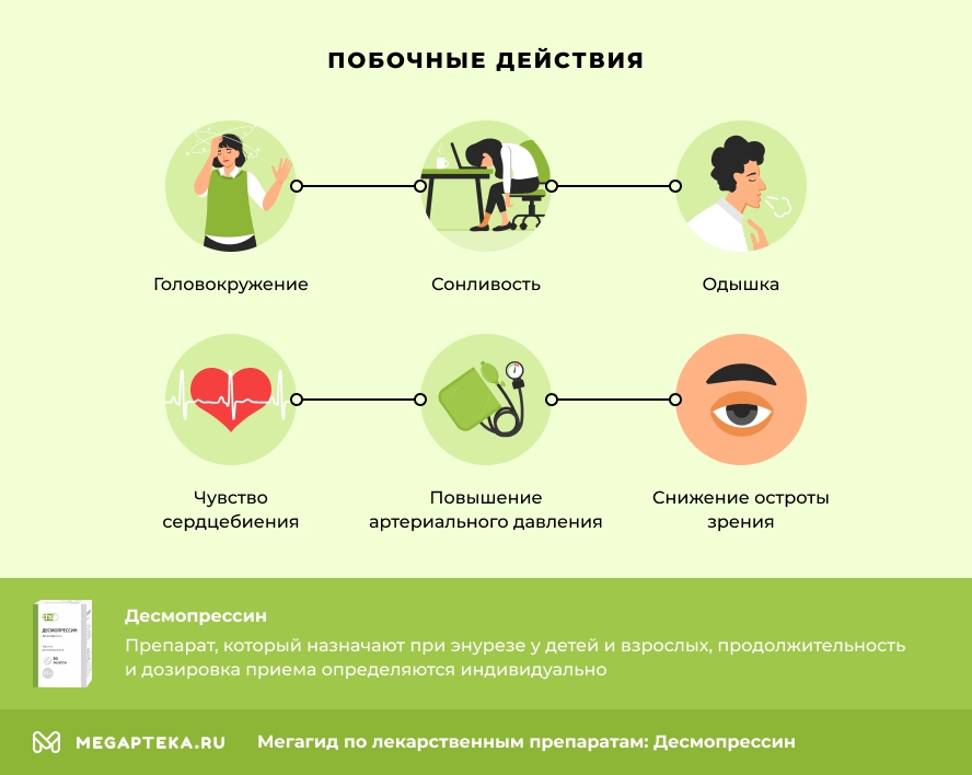 Побочные действия