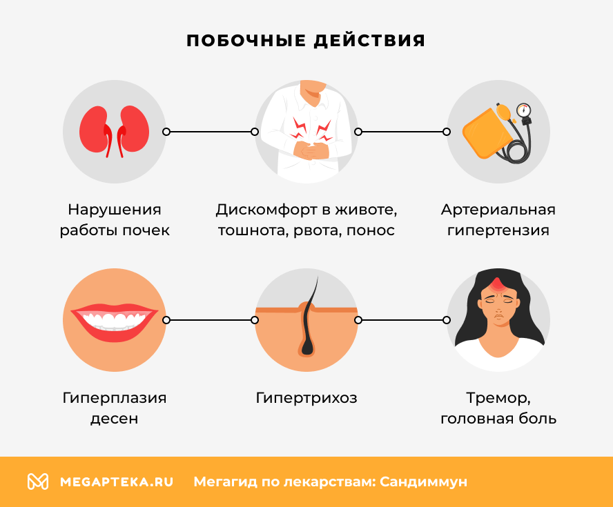 Побочные действия