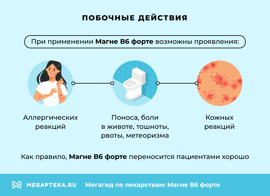 Побочные действия