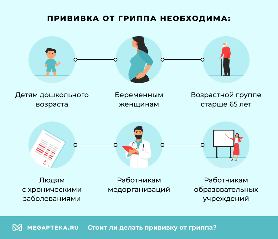 Прививка от гриппа необходима: