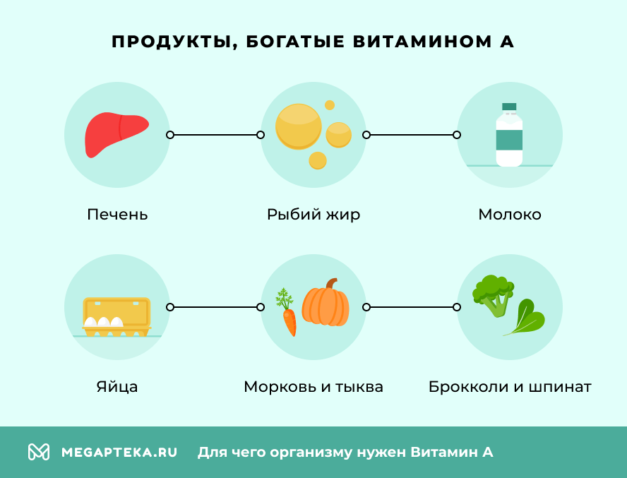 Продукты, богатые витамином А