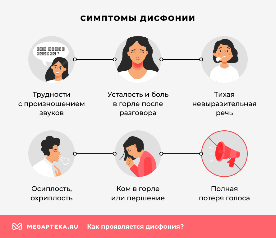 Симптомы дисфонии