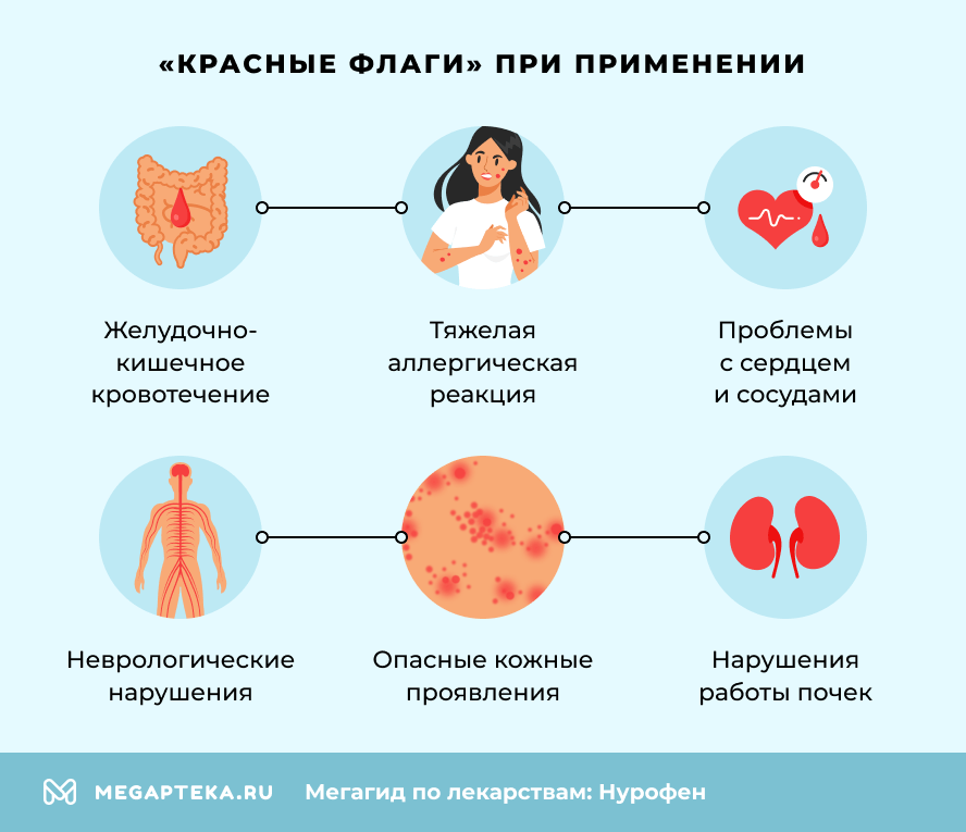 «Красные флаги» при применении