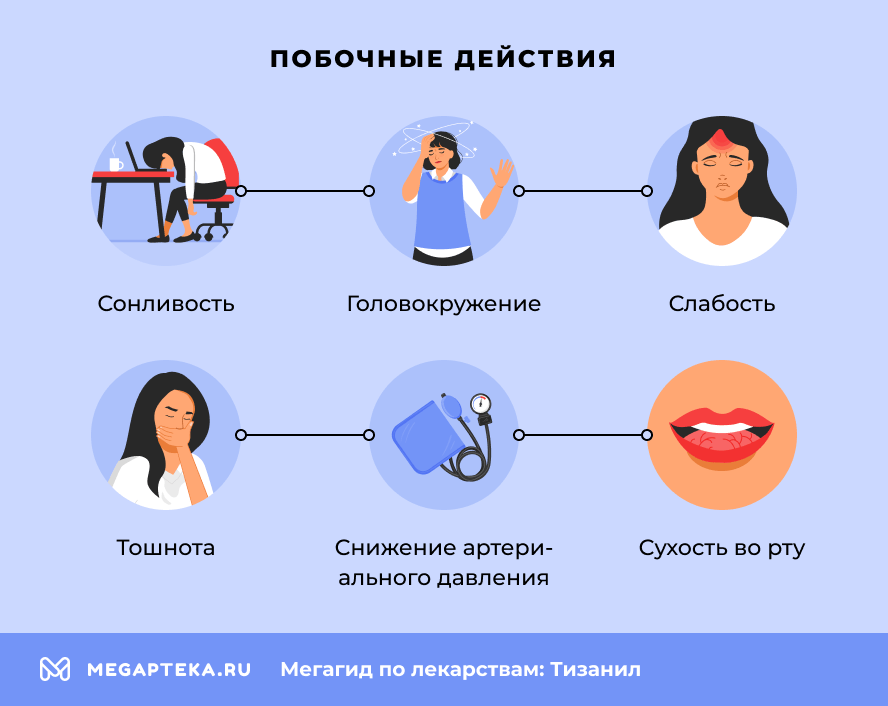 Побочные действия