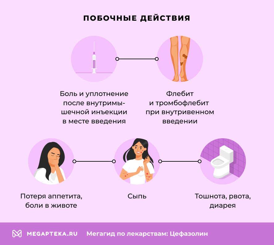 Побочные действия