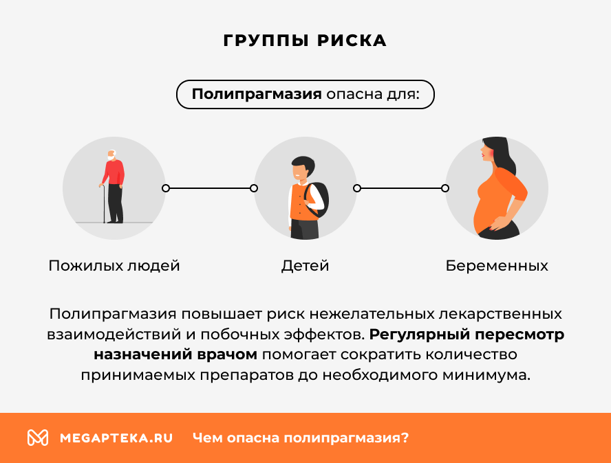 Группы риска