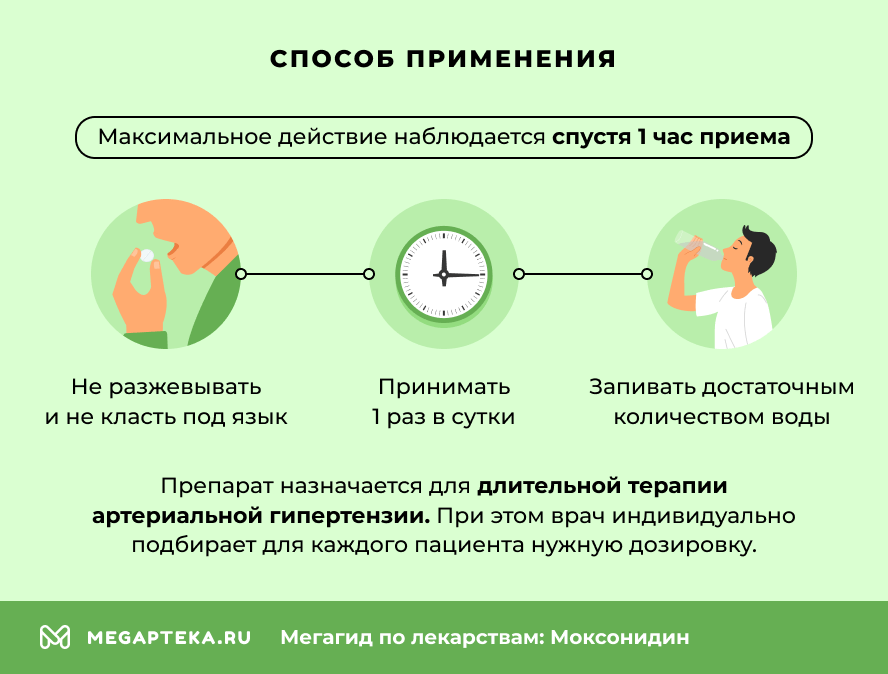 Способ применения