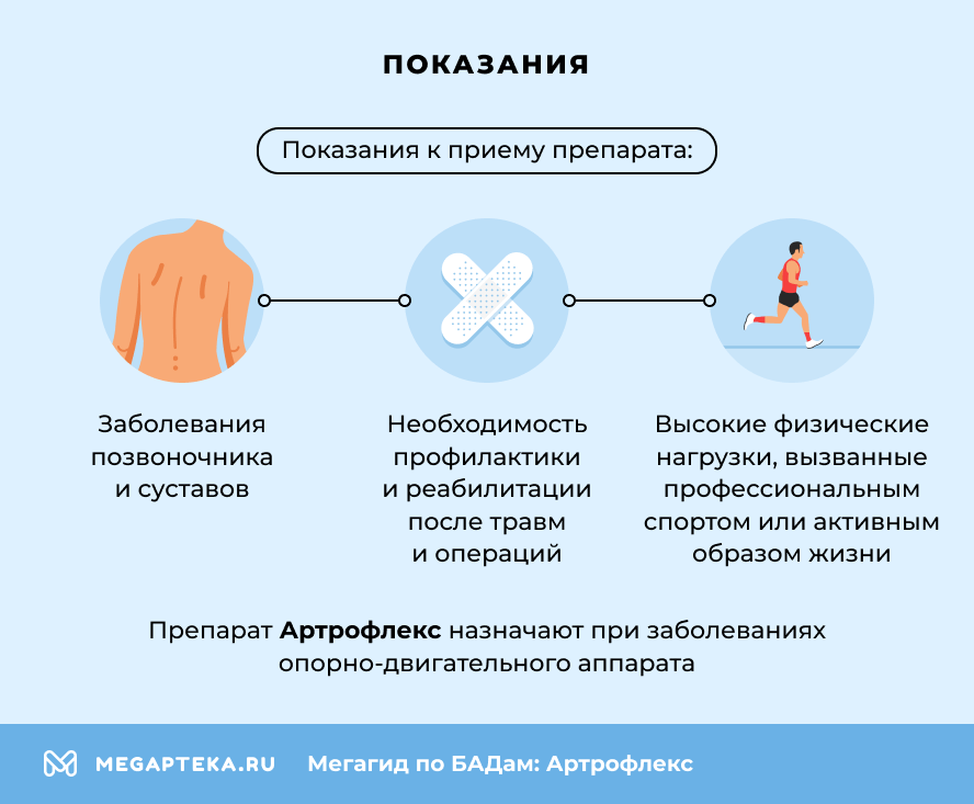 Показания