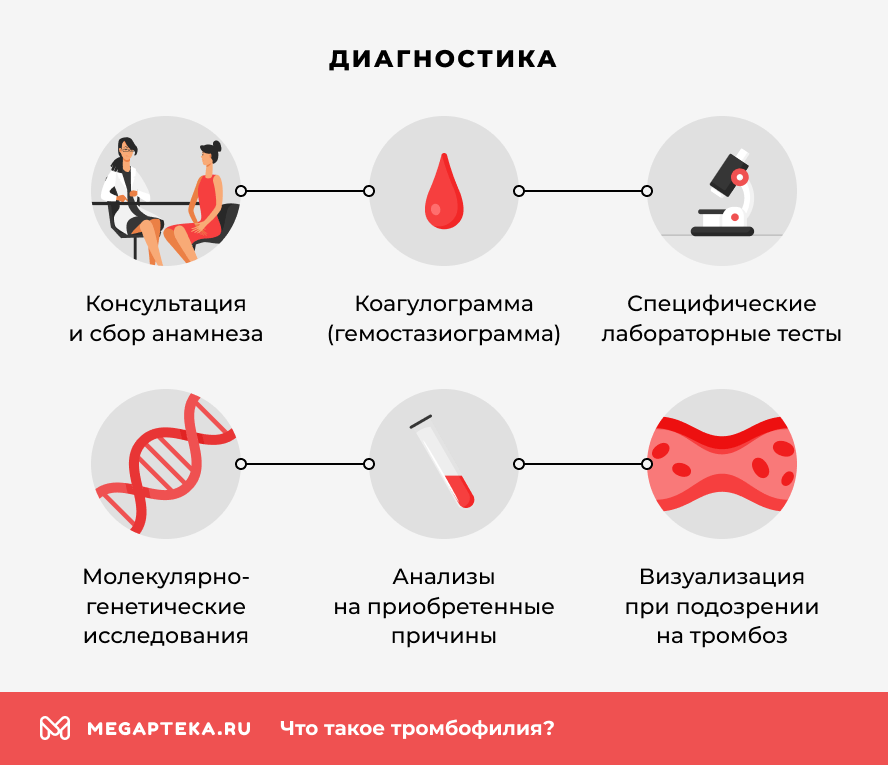 Диагностика 