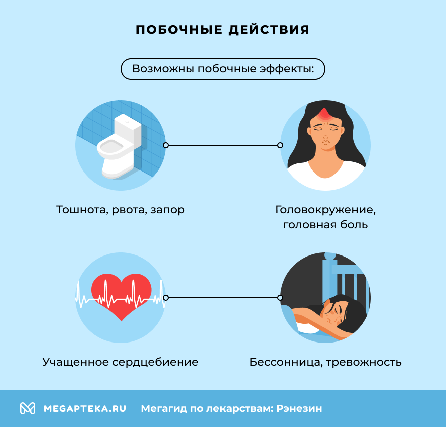 Побочные действия