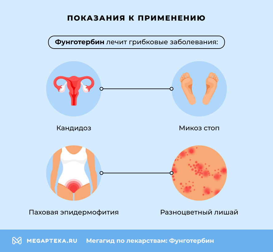 Показания к применению