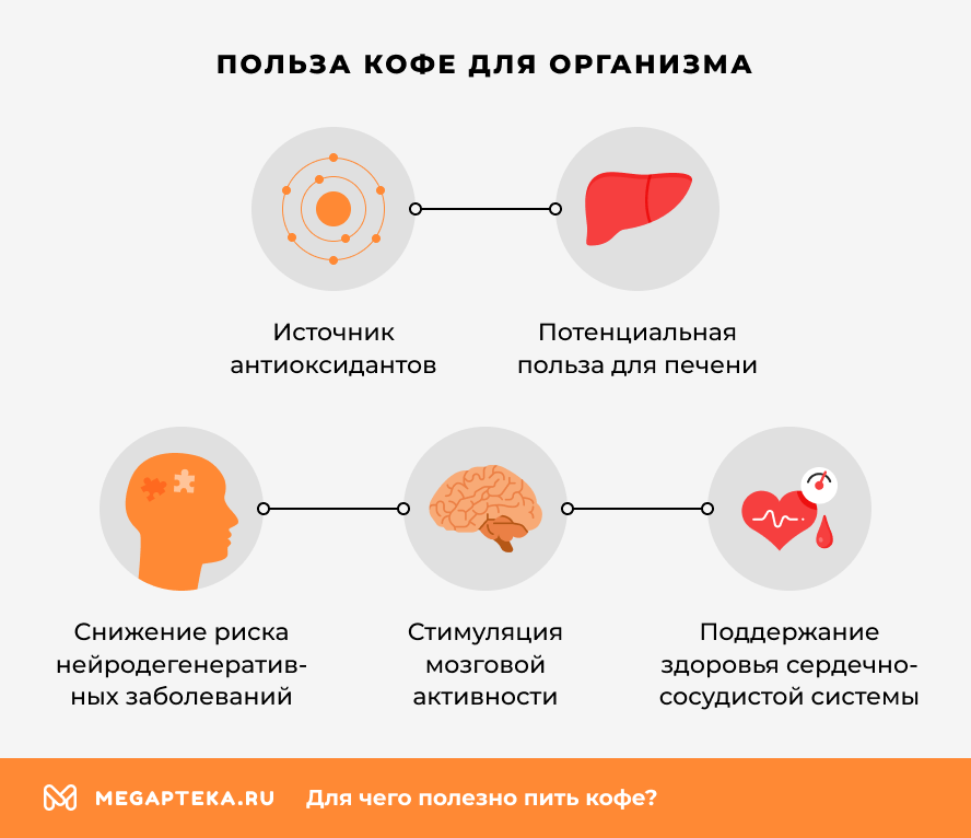 Польза кофе для организма