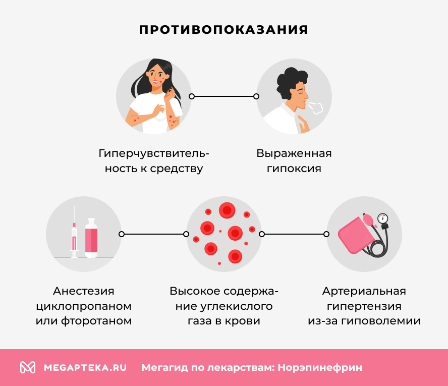 Противопоказания