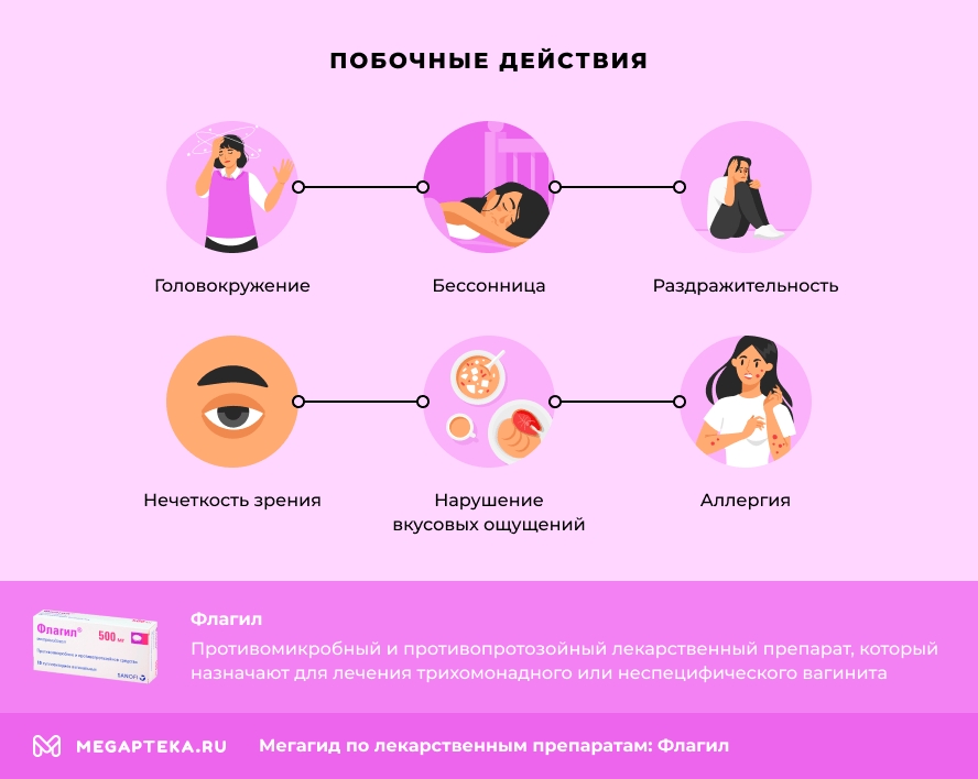 Побочные действия