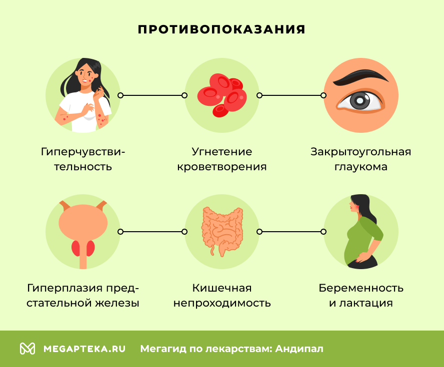 Противопоказания
