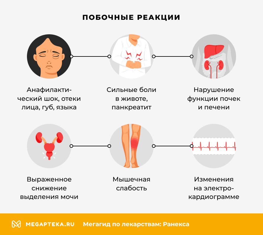 Побочные реакции