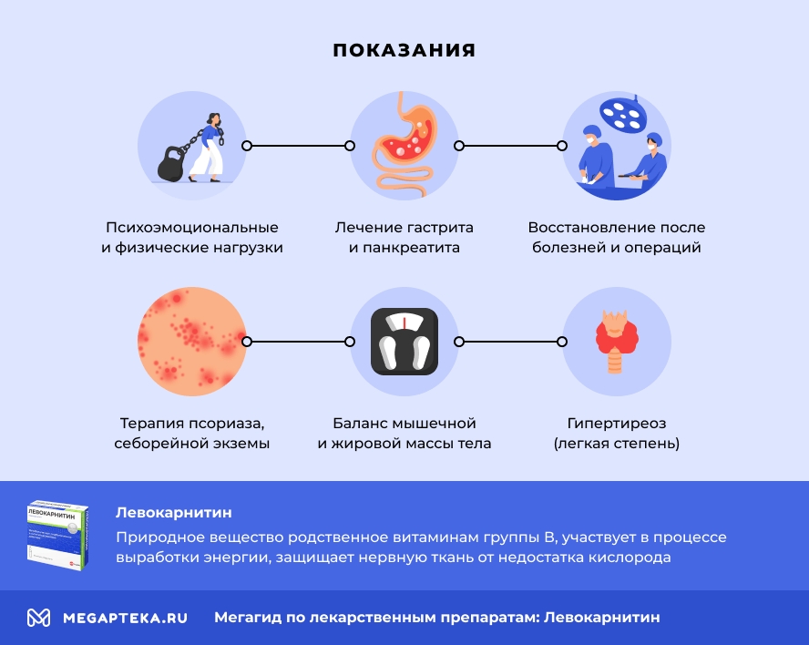 Показания