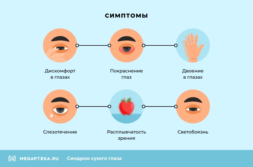Симптомы