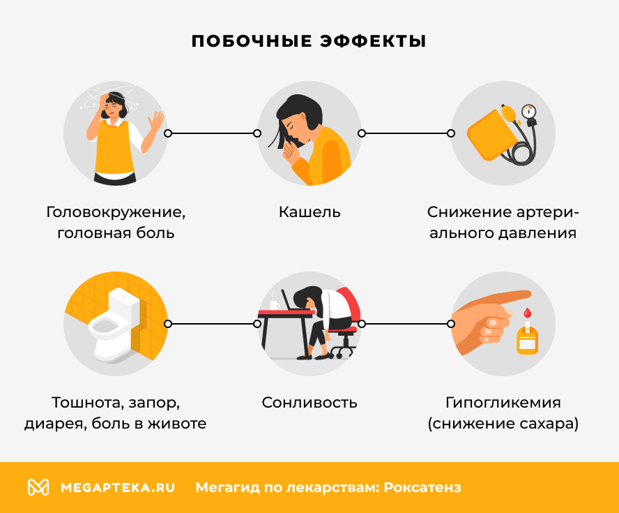 Побочные эффекты