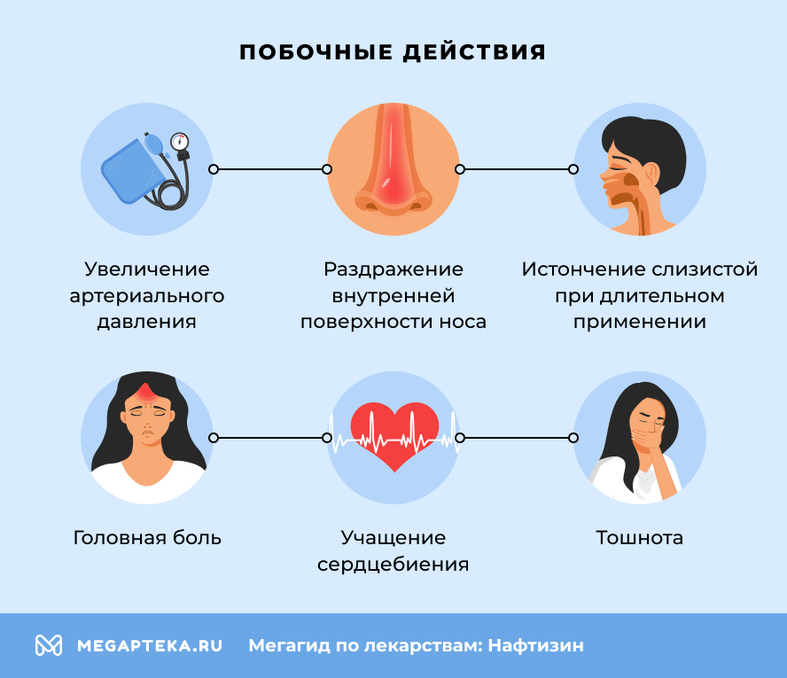 Побочные действия