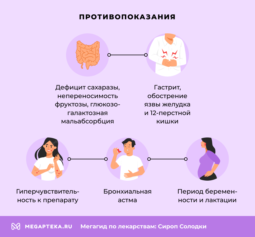 Противопоказания
